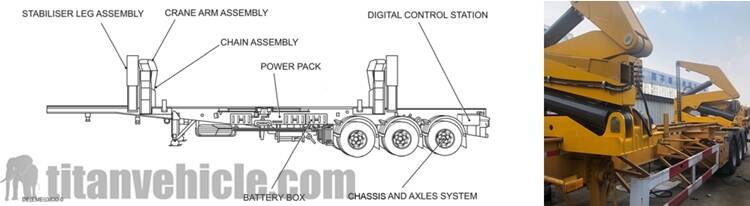 Drawing of Side lifter