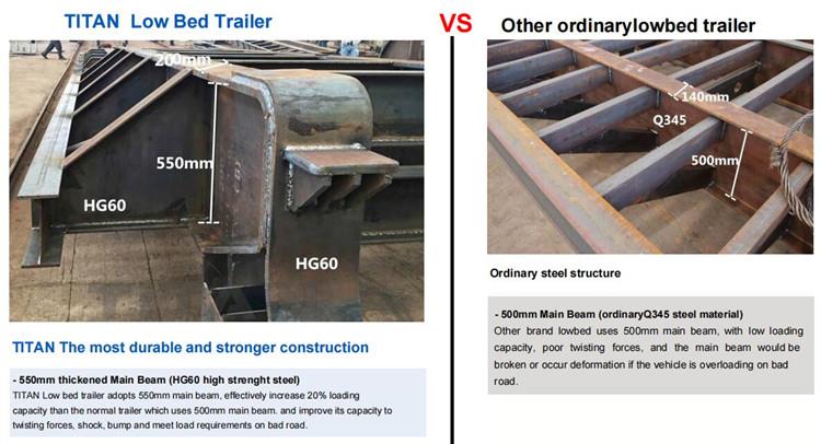 Lowbed Semi Trailer for Sale  How does a low bed trailer work