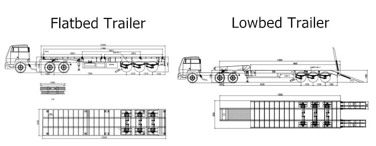 Flatbed Trailer and Lowbed Trailer for Sale in Indonesia