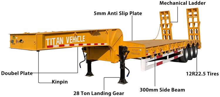3 Axle Lowbed Trailer for Sale In Senegal 