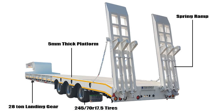 3 Axle Lowbed Truck Trailer for Sale in Kenya