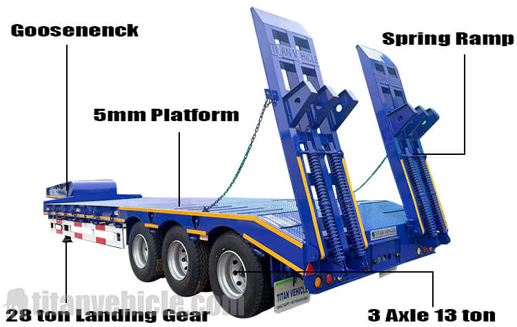60 ton 3 Axle Low Bed Trailer for Sale in Djibouti