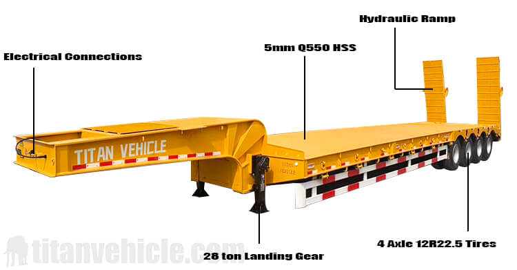 100 Ton 4 Axle Low Bed Trailer for Sale in Namibia