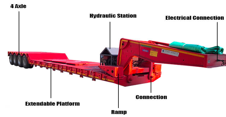 4 Axle 100 Ton Detachable Gooseneck Trailer for Sale in Nigeria