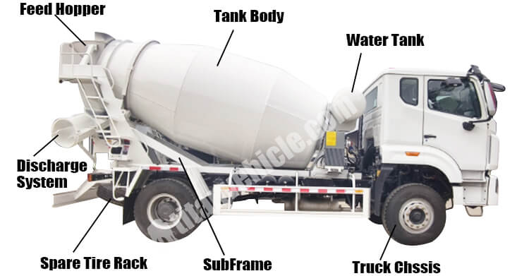 6 CBM Concrete Mixer Truck for Sale Price in Fiji