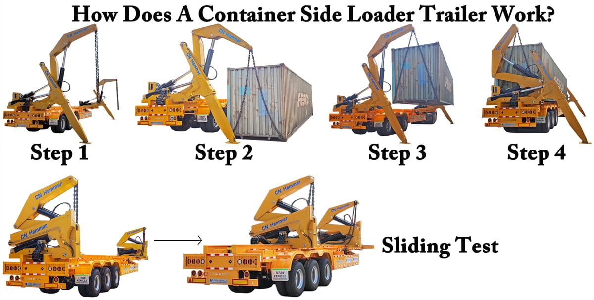 How Does A Container Side Loader Trailer Work?
