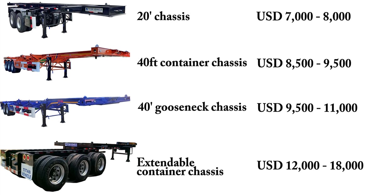 How Much Does A 40' Gooseneck Chassis Cost?