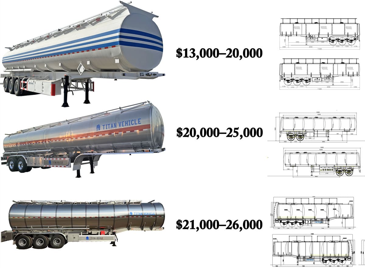 How Much Is A Fuel Tanker Trailer?