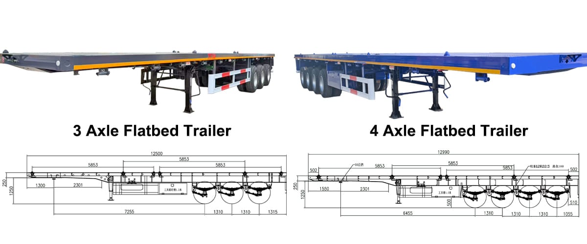 Flatbed Trailer for Sale Prices in Tanzania