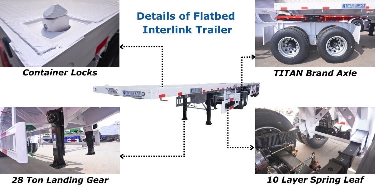 Interlink Trailer for Sale - TITAN Vehicle
