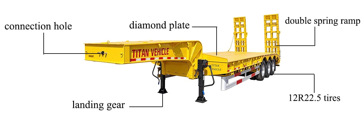 How to Choose the Best Lowbed Semi Trailer for African Road Conditions