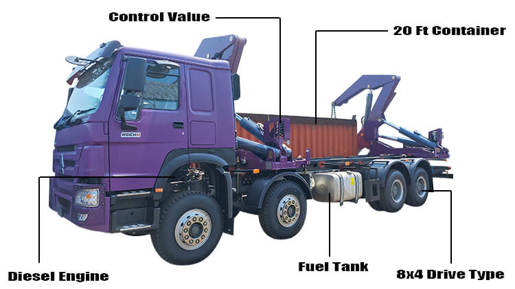20 Ft Side Loader Container Sidelifter Truck for Sale in Tanzania