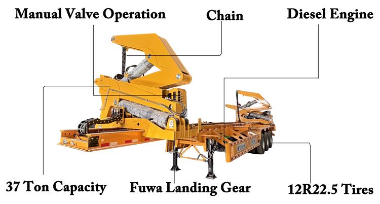 40ft Side Loader Trailer for Sale In Guyana