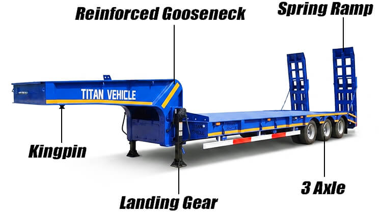 Titan 3 Axle 60 ton Low Bed Trailer Price in Lagos Nigeria