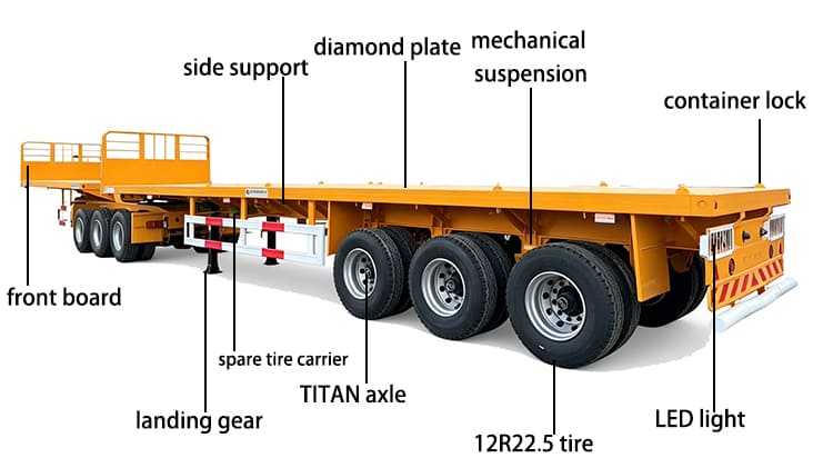TITAN Superlink Flatbed Trailer for Sale Near Me in Sierra Leone