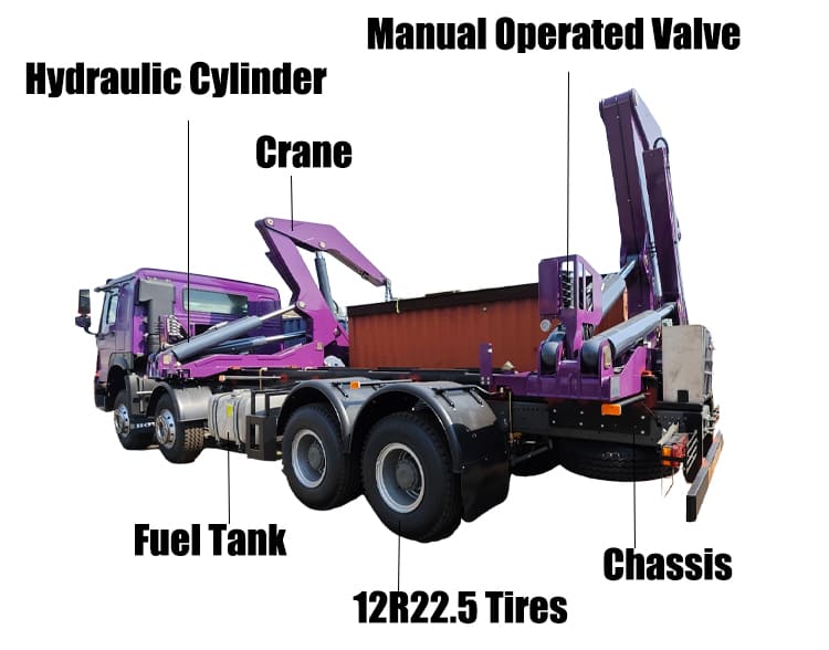 20Ft Container Side Loader Truck for Sale in Guyana