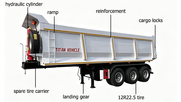TITAN 3 Axle Dump Trailer for Sale in Dakar, Senegal-30 CBM