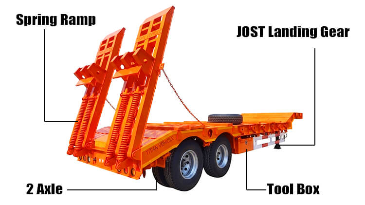 Titan 2 Axle Lowbed Trailer for Sale Price in Tanzania