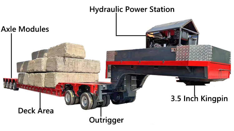 Nicolas Trailer | Hydraulic Axle Modular Trailer for Sale in Saudi Arabia