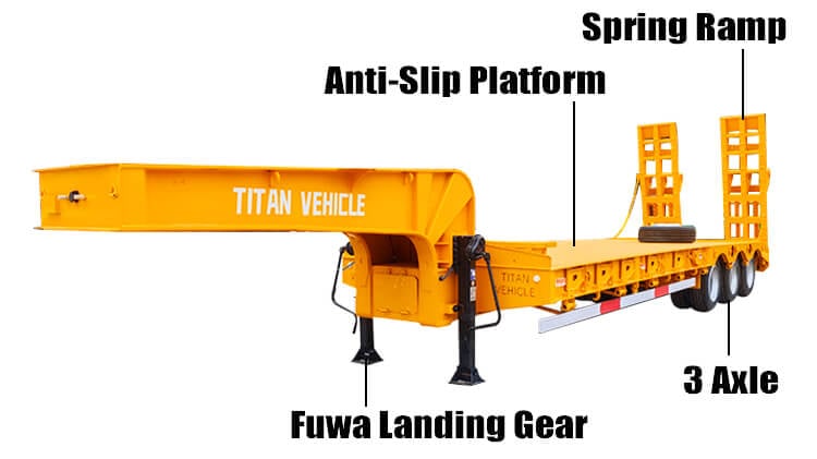 Titan 3 Axle Low Bed Semi Trailer for Sale in Angola