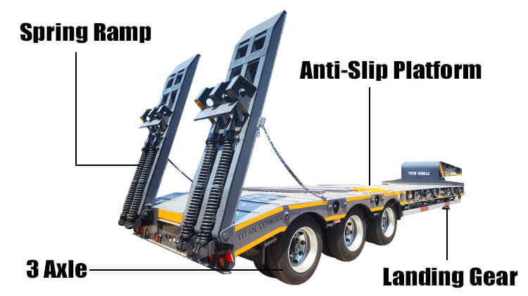 Titan 3 Axle Low Bed Truck Trailer for Sale in Angola