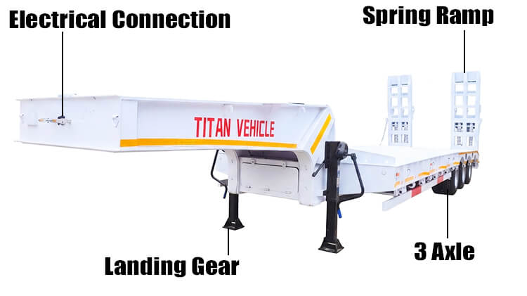 Titan 3 Axle Lowbed Trailer for Sale in Angola