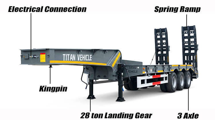 Titan 3 Axle Lowbed Trailer in Cameroon